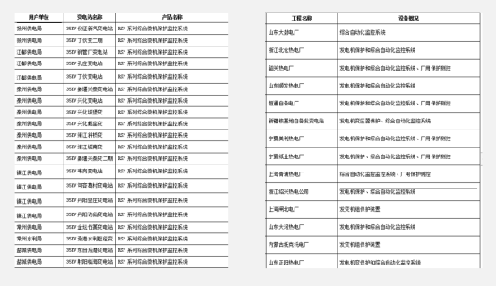 相关监控业务