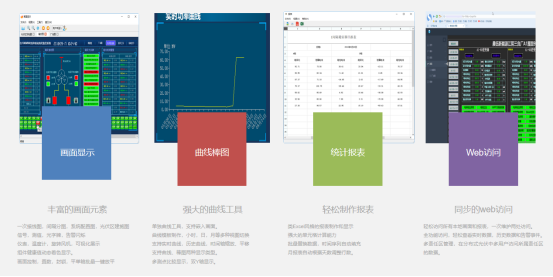 光伏电站集控图形展示