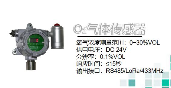 O2气体传感器