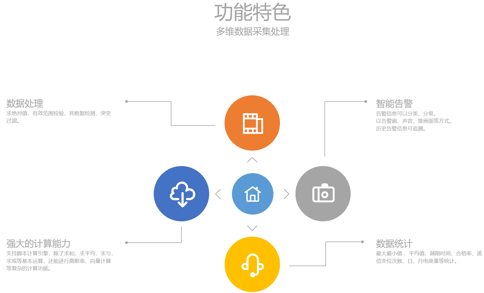 光伏监控系统多维数据采集处理